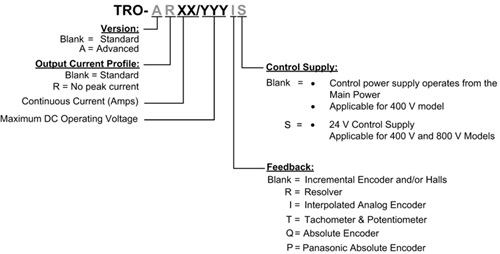 Elmo埃莫SimplIQ系列Trombone伺服驱动器型号大全(图1)
