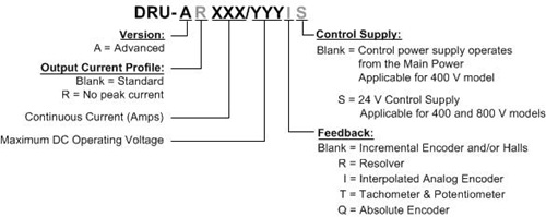 Elmo埃莫SimplIQ系列Drum HV伺服驱动器型号大全(图1)