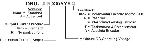 Elmo埃莫SimplIQ系列Drum伺服驱动器型号大全(图1)