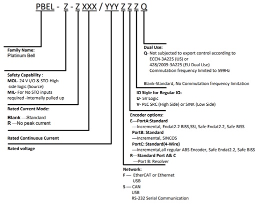 ELmo埃莫​PBEL-MOL/MIL伺服驱动器型号大全(图1)