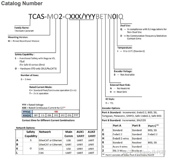 Elmo埃莫TCAS、Titanium Castanet伺服驱动器型号大全(图1) Elmo埃莫TCAS、Titanium Castanet伺服驱动器型号大全(图1)