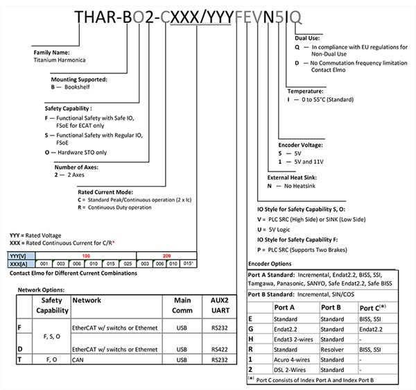 Elmo埃莫THAR、Titanium Harmonica伺服驱动器型号大全(图1)